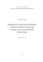 Razmjena povjerljivih korisničkih podataka između sustava za upravljanje elektroničkim identitetima