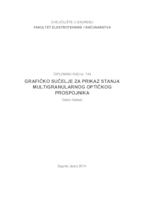 Grafičko sučelje za prikaz stanja multigranularnog optičkog prospojnika